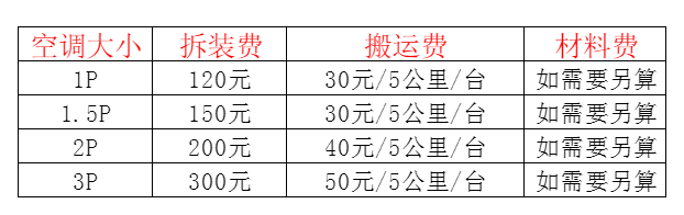 蓬江空调移机及费用电话在哪里找
